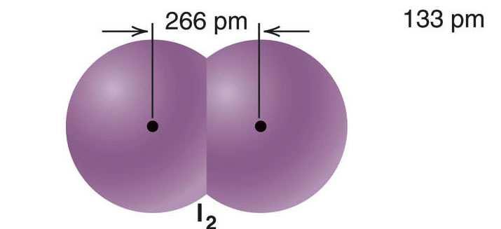 Covalent radius