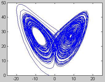 Eq. 1(b) Eq. 1(c) where sigma; r; and b are positive parameters. The Figure1and Figure2 shows the Simulink modeling and the simulation results of the Lorentz Attractor respectively.