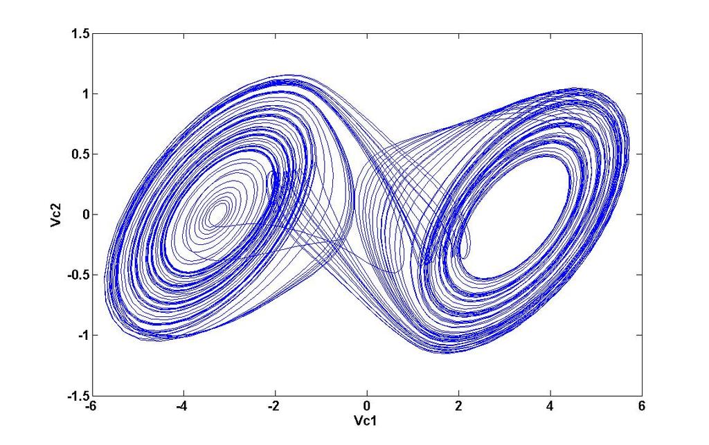 phase space which is also comparable to that of measured and reconstructed in figure 8. The same result holds for the 3D attractor. V. CONCLUSION FIG. 14.