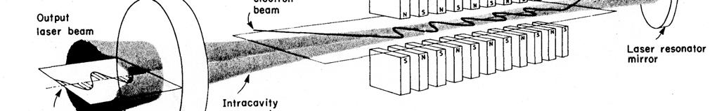 Free Electron Laser (FEL) Proposed J.