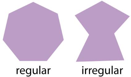 Shape (2D) Quadrilaterals (4-sided shapes) Square Rectangle Parallelogram Trapezium Rhombus Kite Other Shapes Pentagon Hexagon Heptagon