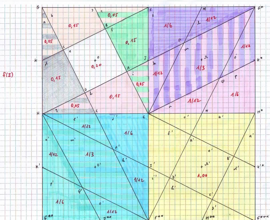 quadrant (I) Image of