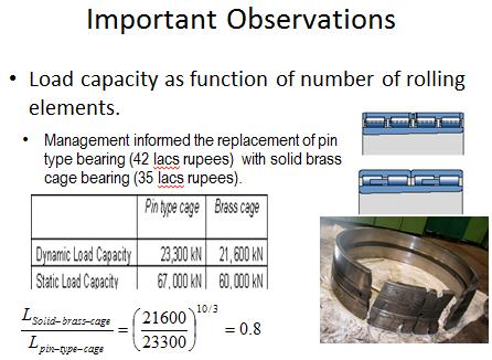 the reliability is very sensitive parameter as reliability changes, we are going to see different life of the bearing or we say that bearing need to be replaced after that much.