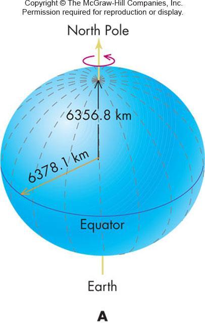 Size and Shape of the Earth The Earth is large enough for gravity to have shaped it into a sphere More