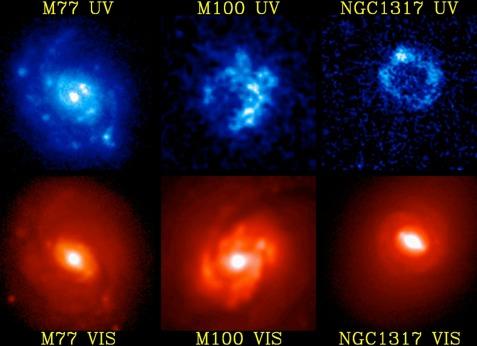 Galaxies UV & visual wavelengths Spirals in ultraviolett (dominated by massive stars) and visual (average population),