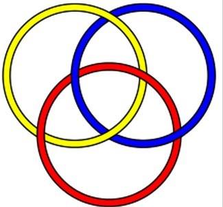 Introduction Knot Theory Nonlinear Dynamics Open Questions Summary Mathematical definition of Link Link A link L is the image under an embedding of N 1 disjoint circles in R 3.