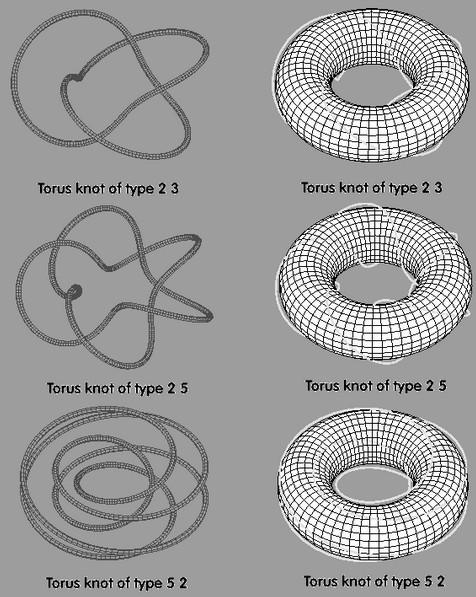 Introduction Knot Theory Nonlinear Dynamics Open Questions Summary Torus knots and links If we restrict our attention to special classes of knots or links, then the