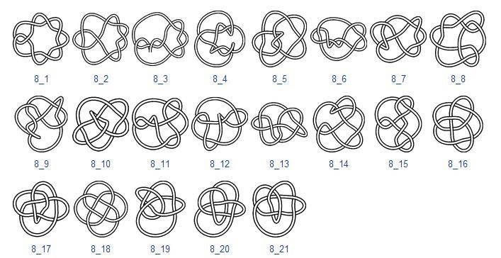 Introduction Knot Theory Nonlinear Dynamics Open Questions Summary Summary: knots are