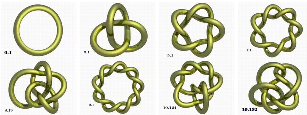 Introduction Knot Theory Nonlinear Dynamics Open Questions Summary Lorenz knots and links are very peculiar There are 250 (prime) knots with 10 crossings or fewer.