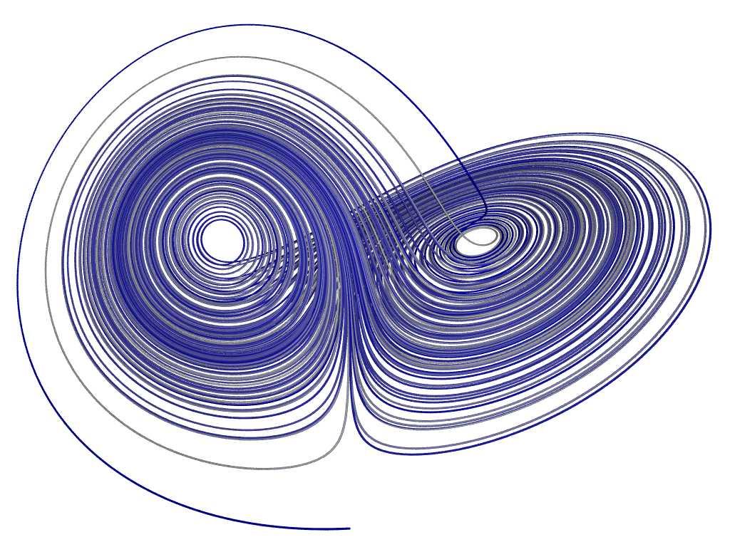 Introduction Knot Theory Nonlinear Dynamics Open Questions Summary How to understand Lorenz attractor Observation: Lorenz