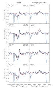 C IV and He II 1640 as hot star diagnostics Eldridge & Stanway 2012 & Pettini et al. 2002 Rigby et al. in prep. E&S 2012 analyzed spectra of five LGBs, plus Shapley composite.