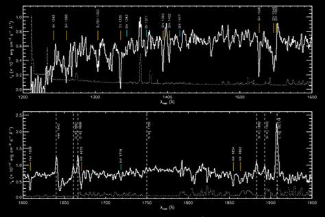 Two hours on Gemini. SGAS 1050+0017, arc z=3.625. Bayliss, Rigby et al. 2014 Starburst99, 2Myr burst Nebular abundance ratios: C, N, O, Si.