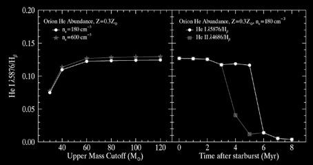Rest-optical spectroscopy: physical conditions Stellar mass function, via He I 5876 / Hβ λ (A ) Whitaker, Rigby, et al. 2014; Rigby & Rieke 2004 Very simple physics!