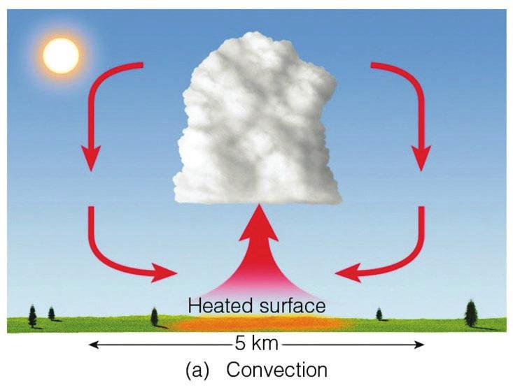 10: Essentials of Meteorology 3 Cloud Development: Convection As