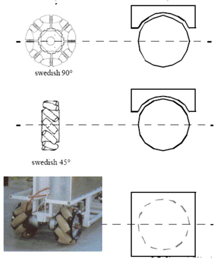 WHEELED MOTION Kinematics governed by wheel number, type, geometry