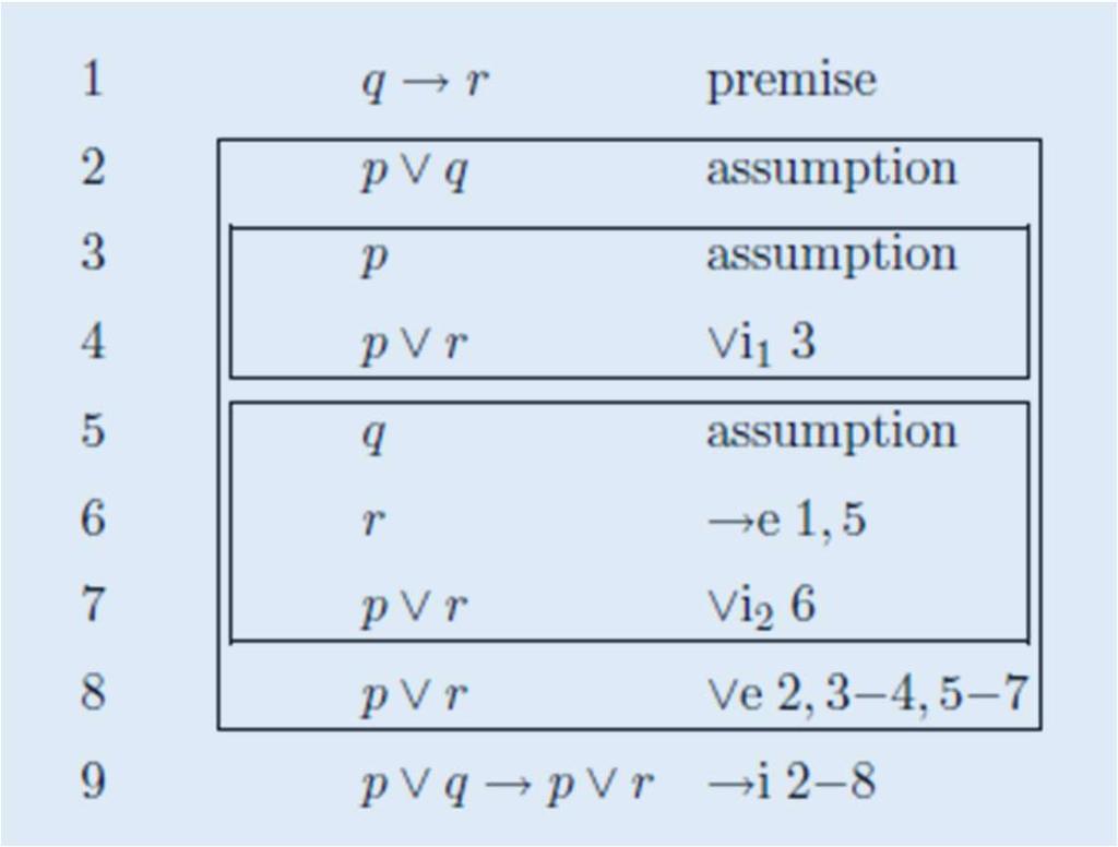 Some points to keep in mind about the Ve rule For it to be a sound argument we have to make sure that the conclusions in each of the two cases (the χ in the rule) are actually the same formula.