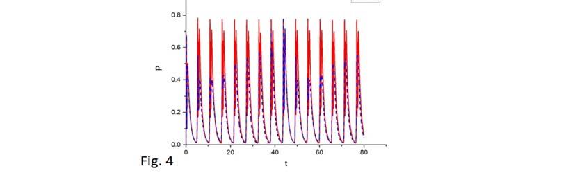 Kryuchkyan et al Armenian Journal of Physics, 207, vol 0, issue 3 Numerical calculation In our system, the Fock states are considered as oscillator levels In contrast to the harmonic oscillator