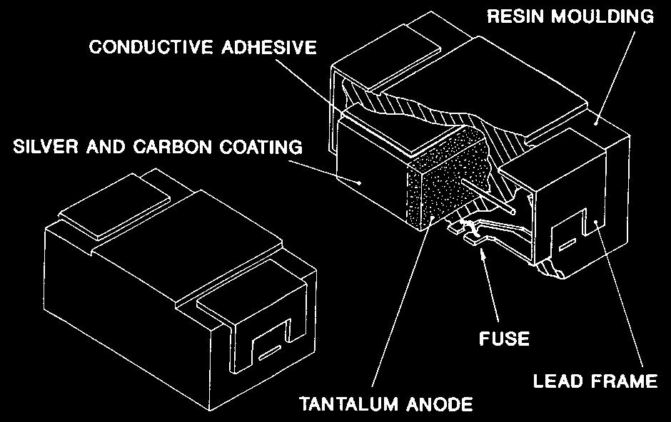 THERMAL MANAGEMENT OF SURFACE MOUNTED TANTALUM CAPACITORS Ian Salisbury AVX-Kyocera Group Company Paignton, England TQ4 7ER Introduction Surface mount technology has evolved over the past decade.