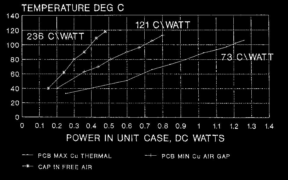 Figure 12. Thermal Impedance Graph - C Case Size down by applying a reverse voltage, then increasing the d.c. power in the capacitor body and recording the body surface temperature.