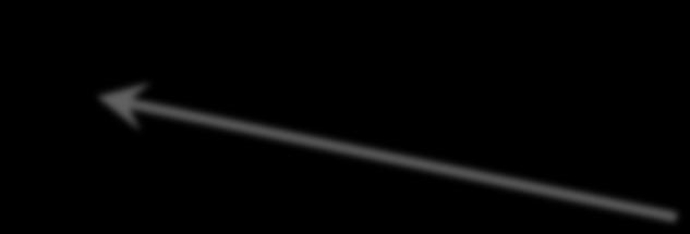 28 deg 2 FoV (100x JWST FoV) 18 H4RG detectors (288 Mpixels) 6 filter imaging, grism + IFC spectroscopy Coronagraph Image