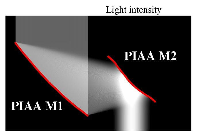 Phase-Induced Amplitude Apodization (PIAA) coronagraph Utilizes lossless beam apodization with aspheric optics (mirrors or lenses) to concentrate starlight in single diffraction peak (no Airy rings).