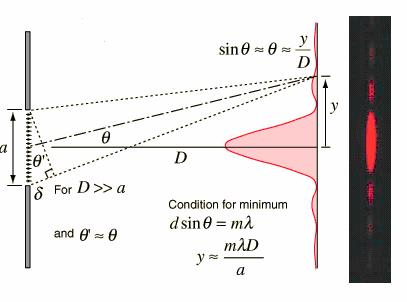 Principles of Optics Diffraction grating Source