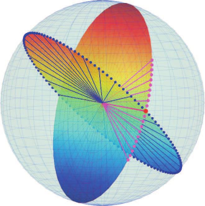 Fourier projection-slice