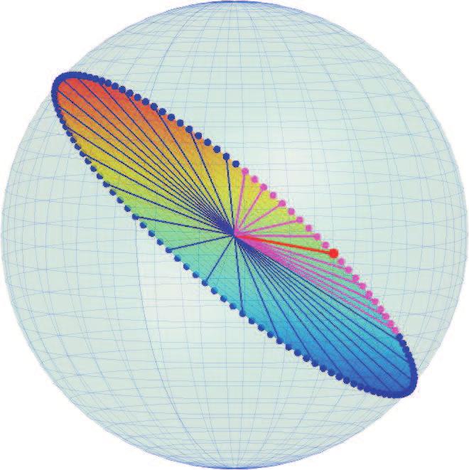 P 1 Fourier transform ˆP1 3D