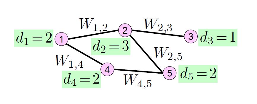 Graph theory Graph: A set of vertices and edges.