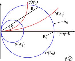 2D Dipole Coordinates - Field Aligned Let B = ψ = (A z ez) = ( A z ) z Solutions to 2D