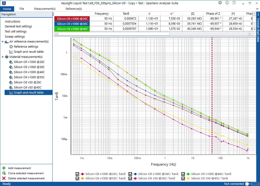 Page 17 of 20 Figure 12 shows the measurement results table. Here you can enter the desired frequency and the according results will be displayed.