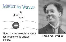 3 Quantum mechanics is today one of the fundamental theories of physics. The hypothesis of de Broglie is at the base these new insights.