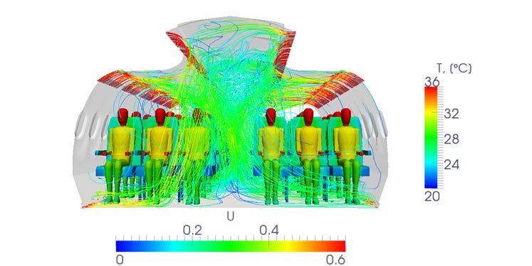 given. The unstructured grids used for A320-computations consisted of 22 Mio. cells and of the one of Do720-cabin of 14 Mio. cells. The conducted turbulent flow simulations include modeling of thermal surface to surface radiation.