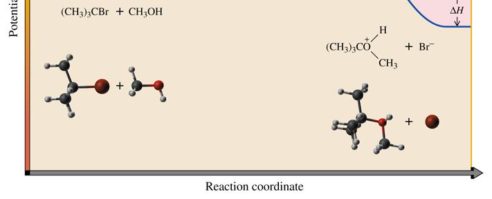 The first, rate-determining step involves the ionization of the R LG bond to form an intermediate carbocation. i.e. LG must come off