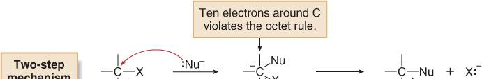 [3] Bond making occurs before bond breaking. This mechanism has an inherent problem.
