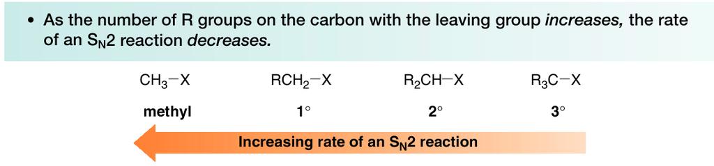 Methyl and 1 alkyl halides undergo S N 2 reactions with ease. 2 Alkyl halides react more slowly. 3 Alkyl halides do not undergo S N 2 reactions.