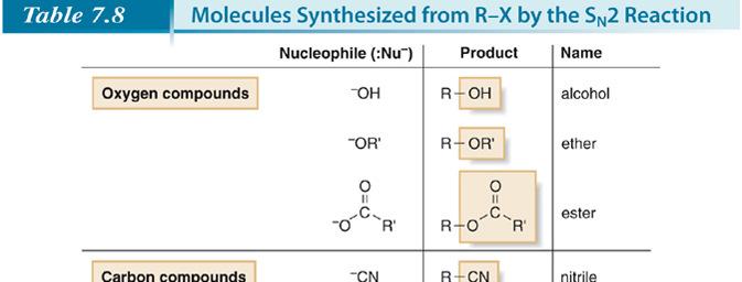 Alkyl Halides and