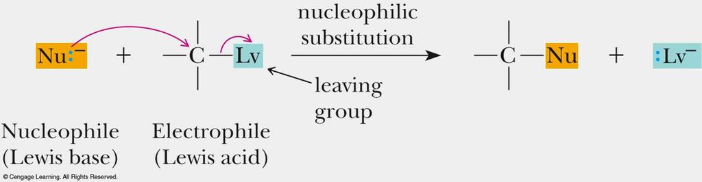 Nucleophilic Substitution Nucleophile: From the Greek meaning nucleus loving.
