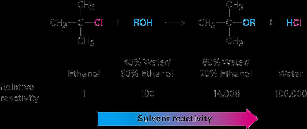 4) Solvent Polar solvents help with ionization and stability