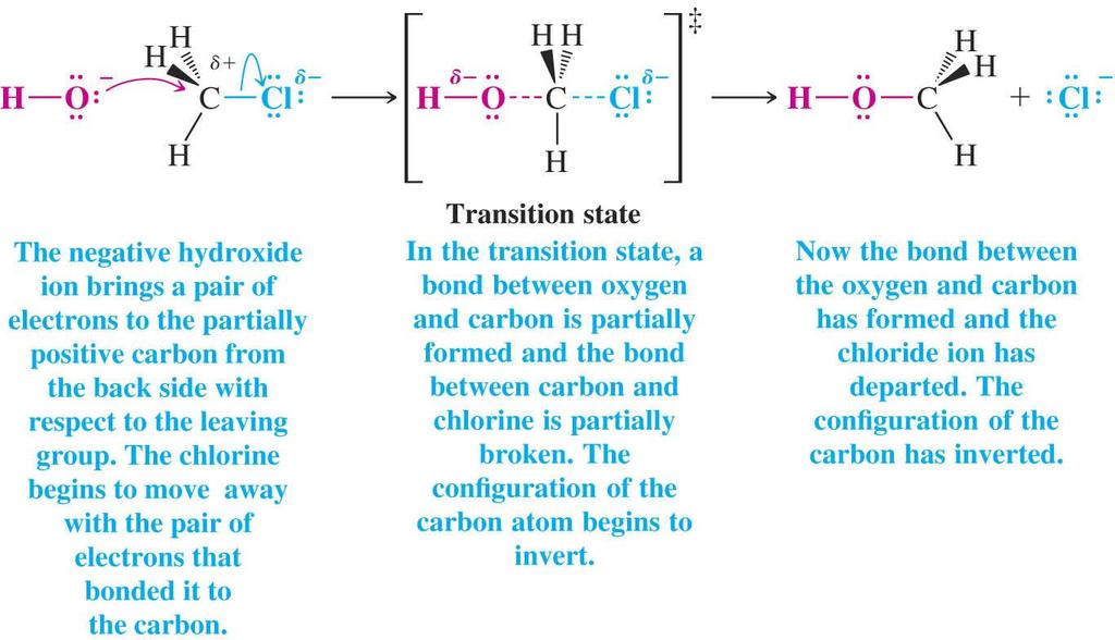 A Mechanism for the S N 2 Reaction A transition state is the high energy state of the reaction It is an unstable entity with a very brief existence (10-12 s) In the transition state of this reaction
