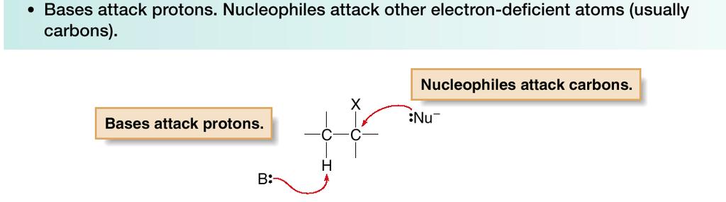 Alkyl Halides and Nucleophilic Substitution The Nucleophile: Nucleophiles and bases are