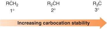 The rate of an E 1 reaction increases as the number of R groups on the carbon with the leaving group increases.