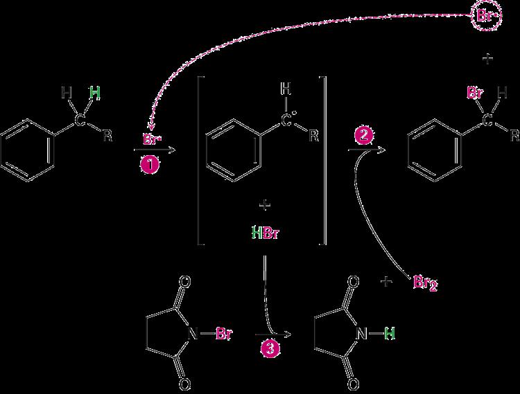 Mechanism of NBS (Radical) Reac%on Abstrac%on of a benzylic hydrogen atom generates an intermediate benzylic radical