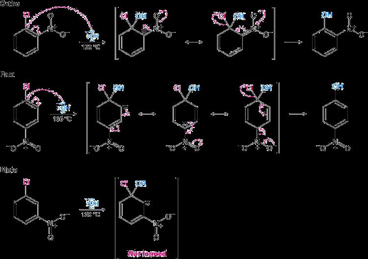 Nucleophilic Aroma%c Subs%tu%on Aryl halides with electron-