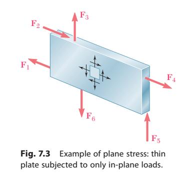 State of plane stress occurs in a thin plate subjected to forces acting in the midplane of the