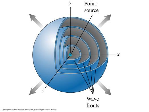General wave properties again: Wave sources radiate power, as the waves carry away energy.