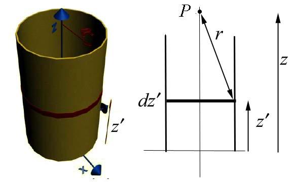 Problem 3: A cylindrical tube of length L, radius carries a charge Q uniformly distributed over its outer surface Find the electric field on the axis of the tube at one of its ends Problem 3
