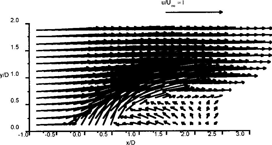 Fig. 8 Full coverage adiabatic effectiveness with low mainstream turbulence, TuÄ0.005 Fig.