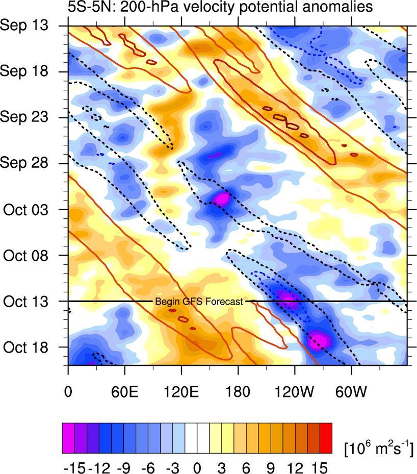 Yet another strong CCKW is moving across the eastern Pacific This system should move through the eastern