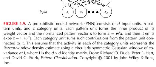 Parze Widows Probabilistic Neural Networks